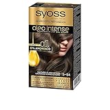 Syoss