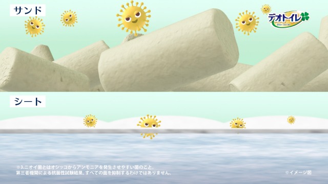 Amazon.co.jp: 【無菌レベルでニオわない】デオトイレ本体セット