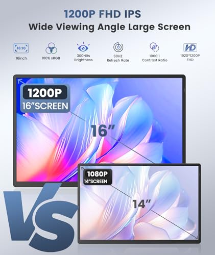 Image of Synnov Portable Monitor, 16 inch 1200P FHD Laptop Screen Extender, 360 Rotating Detachable Stand, Plug&Play Travel Monitor for Laptop, Ultra-Slim & Zero-Frame Dual Screen for Win /Mac /Android