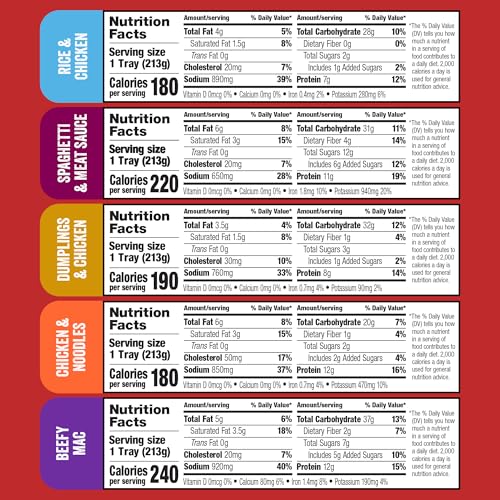 Image of HORMEL COMPLEATS Variety Pack (Pack of 5), 7.5 oz Microwave Tray | Pasta, Rice, and Chicken Dishes- Microwave Meals, Prepared Foods