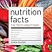 Nutrition Facts: The Truth About Food