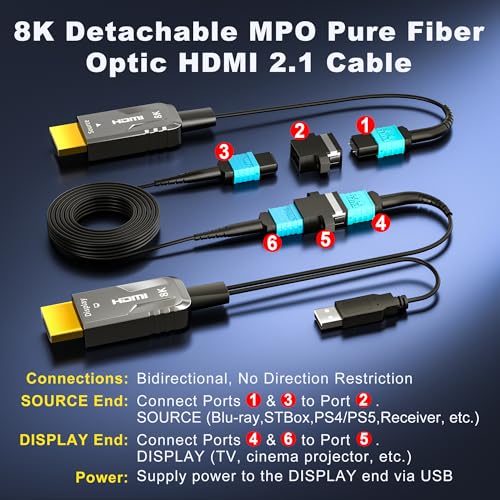 Cable HDMI 2.1 8K desmontable MPO para pasar por tubos de pared sin romper 7