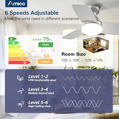 Image of Amico Ceiling Fans with Lights, 30 Inch Low Profile Ceiling Fan with Light and Remote Control, Flush Mount, Reversible, 3CCT, Dimmable, Noiseless, Silver Ceiling Fan for Bedroom, Indoor /Outdoor Use