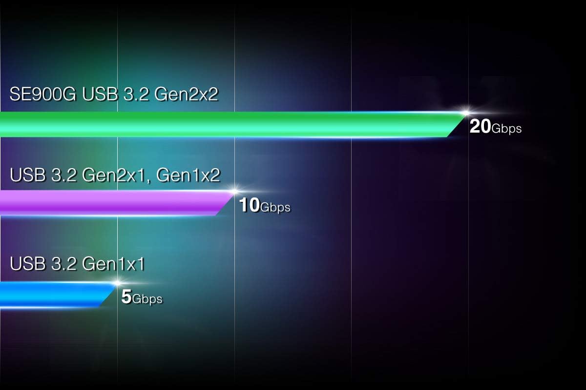 ADATA RGB SE900 2TB Review: Testado por 7 dias para gamers