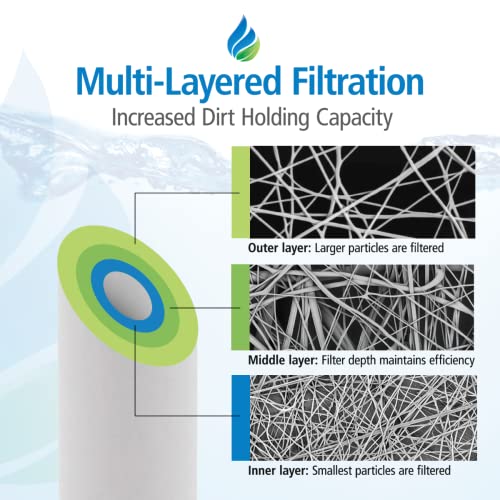 Tier1 5 Micron 20 Inch X 2.5 Inch | 6-Pack Spun Wound Polypropylene Whole House Sediment Water Filter Replacement Cartridge | Compatible With Pentek P5-20, 155016-43, Sdf-25-2005, Home Water Filter #TOP4