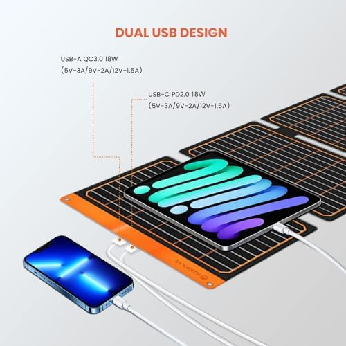 FlexSolar 40W IP67ソーラーパネル USB2ポート