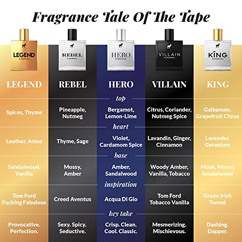 Pete & Pedro Fragrance Samples Set - Men's Edp Eau De Parfum Sample Vials | Original Male Colognes Rebel, Hero, King, Legend And Villain | As Seen On Shark Tank, 5 Vials 2.6 Ml Each #TOP7