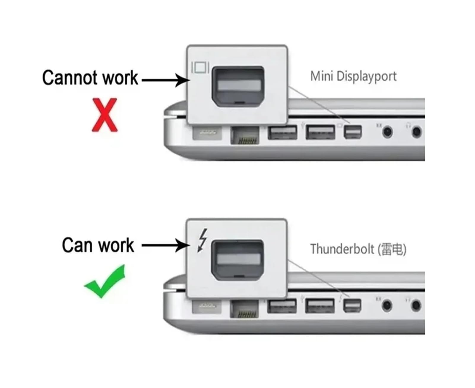 Câble Adaptateur Thunderbolt 2, Cordon Blanc mâle vers connecteur 2M for données de Moniteur multimédia