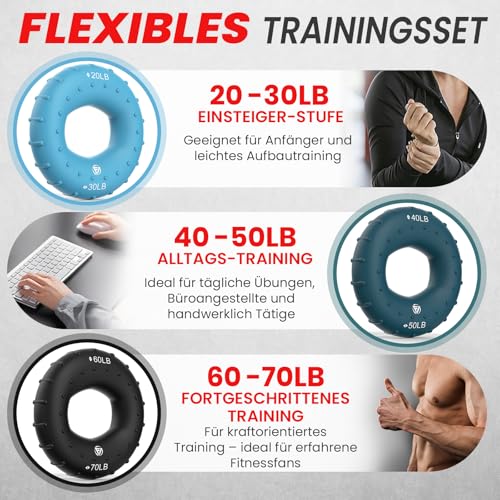FUNFLEX Griffkraft Trainer Set -6-Teilig- Unterarmtrainer,Handtrainer Fingertrainer, Fingerstrecker, Finger Grifftrainer - Grip Ring, Hand & Unterarm Training