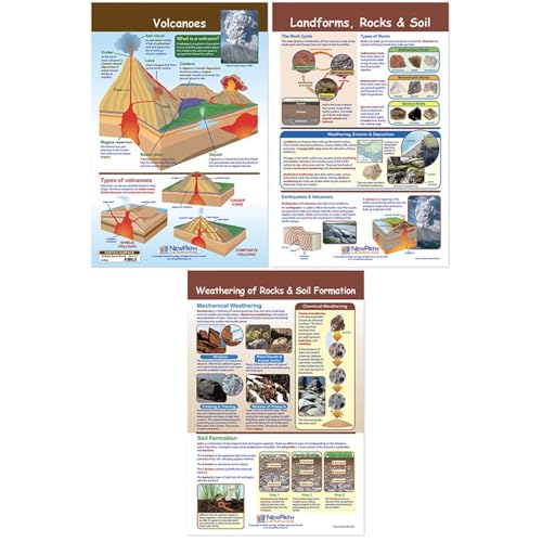 Path Learning NP-948004 Earth Surface Bulletin Board Chart