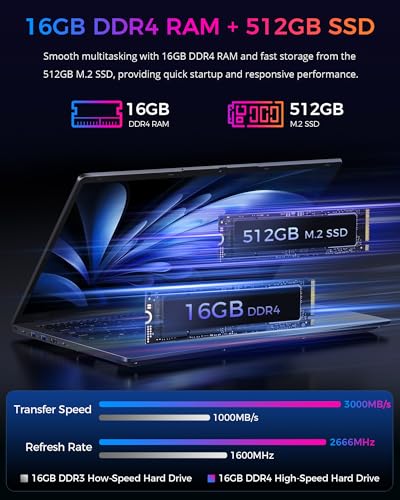 Image of 15.6 Inch Laptop, 16GB DDR4 RAM, 512GB SSD, i5 Gaming Laptops | i5 1240P (12C /16T), WiFi 6, Backlit Keyboard, Fingerprint, USB C, HDMI, RJ45, Metal Laptop for Work, School, Game & Creative