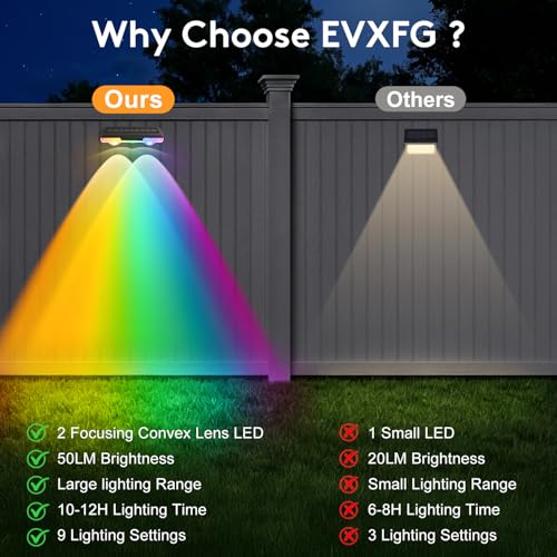 Solar-Fence-Lights-Outdoor-Garden - 4 Pack Garden Wall Lights Outdoor 8 Colors 9 Modes RGB Fence Light For Ouside IP65 Waterproof - Light Solar Powered Patio Deck Pool Step Fence Gate Yard Decoration - Image 5