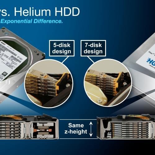 Image of HGST Ultrastar He 3.5-inch 6000GB 64MB Cache 7200RPM SAS Ultra 512n Helium Platform Enterprise HDD HUS726060ALS640 (Renewed)