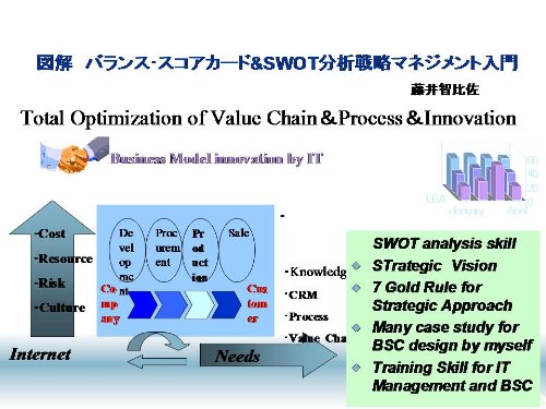 無料電子書籍アプリ 経営戦略論 図解 新 バランス・スコアカード&SWOT分析戦略マネジメン バイ