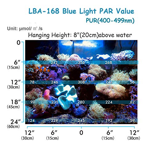 Luxbird Aquarium Light 168W LED Coral Light, LBA-168 Dimmable Reef Light,Full Spectrum LED Aquarium Light for Saltwater Reef Blue Aquarium Lighting Marine Corals Tank LPS & SPS 56 LEDs