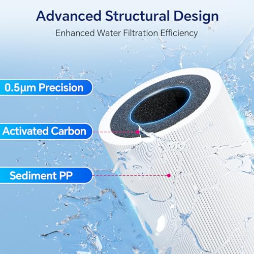 Stokk UR30 Water Filter Spec Details