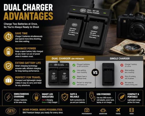 Image of BM Premium 2 LB-015 Batteries & Dual Charger for Kodak PIXPRO WPZ2 Camera