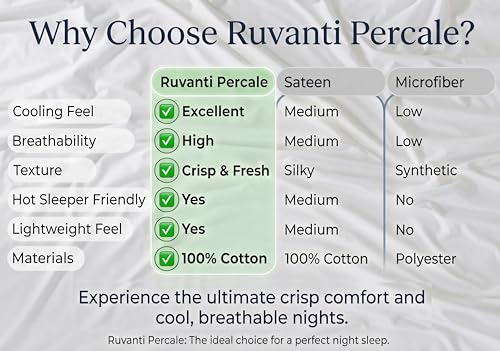 Image of RUVANTI 100% Cotton Percale Sheets Split King Size, Block Print Motif | Crisp Cooling, Deep Pocket 16 inch, Soft Breathable & Durable, Hotel-Style, 5 Piece Set