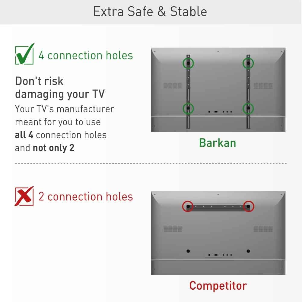 Comparison image showing Barkan's mount with 4 connection holes for extra stability versus a competitor's mount with only 2 connection holes.