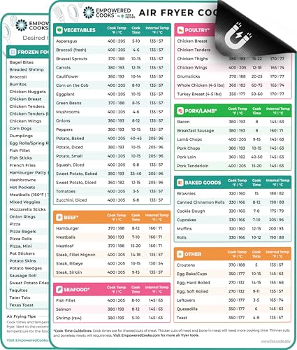 Cathy Yoder's Air Fryer Cheat Sheet Set, Air Fryer Accessories, AirFryer Cooking Guide Magnetic Cheat Sheet, AirFryer Cook Times Chart Magnet with Temperature, Internal Food Temp for 80+ Popular Foods