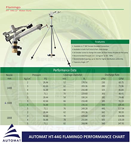 Image of AUTOMAT 2-Inch Raingun Complete Set With HT44G Flamingo Rain Gun, Connector, 5FT ISI Riser Pipe, 3-Leg Heavy Duty GI Stand (1.5-Inch Nipple Type Fitting)