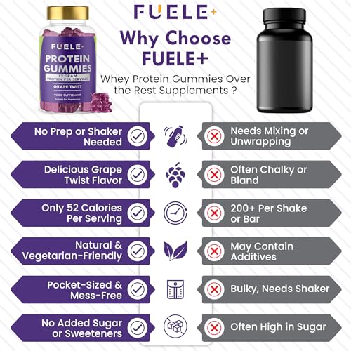 Whey Protein Gummies - Grape Twist Flavour, 12g High Protein per Serving - Protein Powder Alternative, Vegetarian, Convenient Whey Protein Supplement (60, Grape Twist) - Image 6