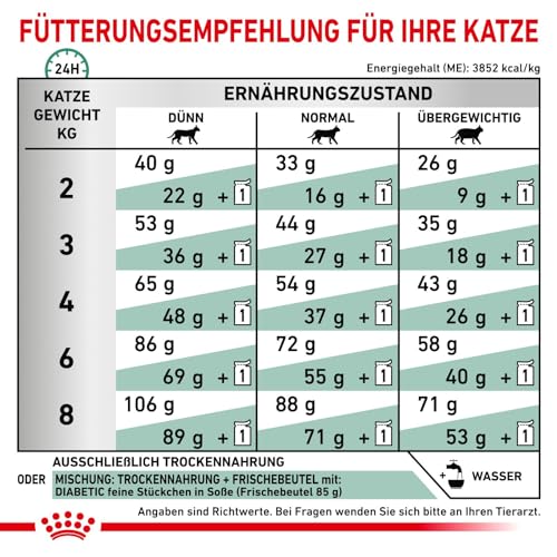 ROYAL CANIN Veterinary DIABETIC | 1,5 kg | Diät-Alleinfuttermittel für Katzen | Zur Regulierung der Glucose Versorgung | Mit einem niedrigen Mono-und Disaccharid Gehalt