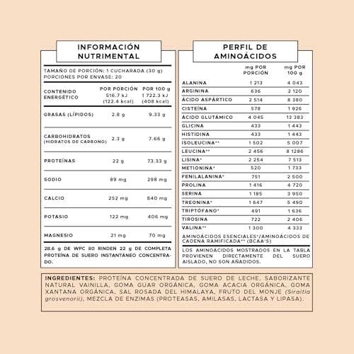 Proteínas, Imagen adicional