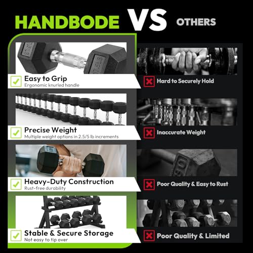 HANDBODE 550 lb Dumbbell Set Rubber Encased Hex Dumbbell Free Weights Dumbbells Set Home Weight Set with 3-Tier Dumbbell Rack - Thumbnail 7