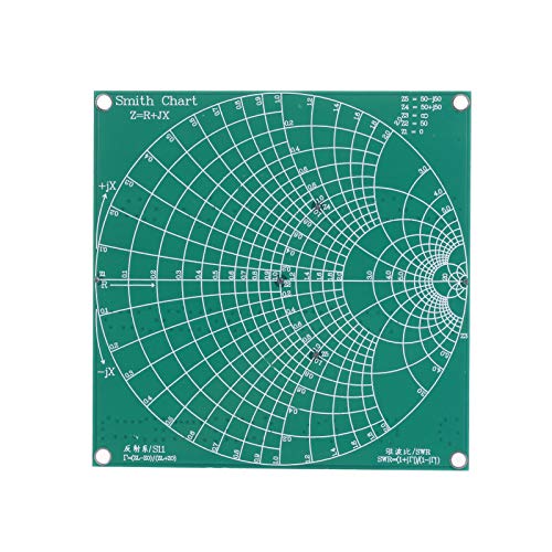 Btuty Atenuador de filtro, kit de demonstração RF NanoVNA RF Tester Board para kits de análise de re