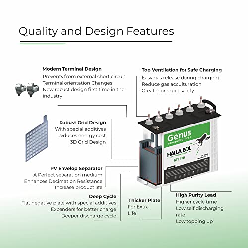 Image of Genus Hallabol GTT170 Tall Tubular 150 AH Inverter Battery for Home, Office or Solar Use, 60 Months Warranty, White