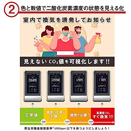 Amazon.co.jp: CO2マネージャー CO2センサー 二酸化炭素 濃度計 日本語