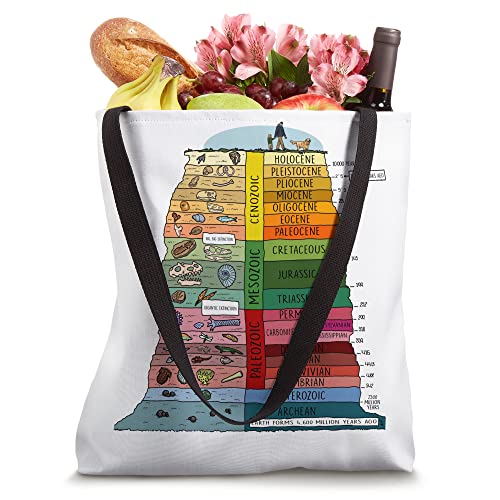 Bolsa Tote Geologic Time Scale Earth's History miniatura 4
