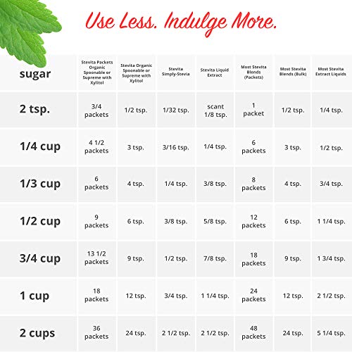 Stevita Stevia Dent Sugar-Free Gum - Natural Wintergreen Flavor (12 Pack) - 12 pieces - Supports Oral Health - Non GMO, Vegan, Keto, Gluten Free - 144 Servings