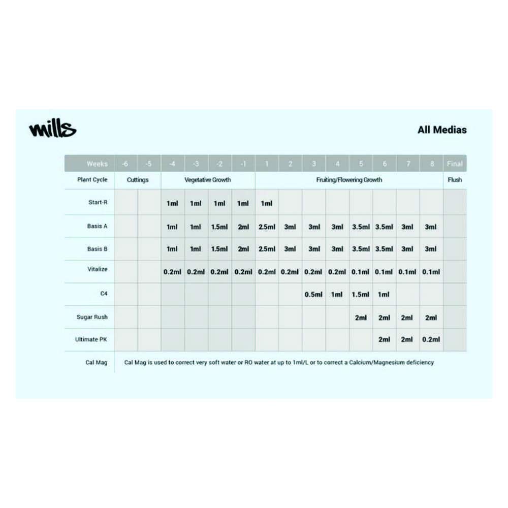 Vitalize (1 Liter)