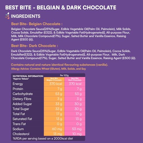 Image of Nova Nova Best Bite Choco Filled Cones | Belgian & Dark Chocolate - Assorted Pack of 6| 100% Eggless | No Added Preservatives (100g)