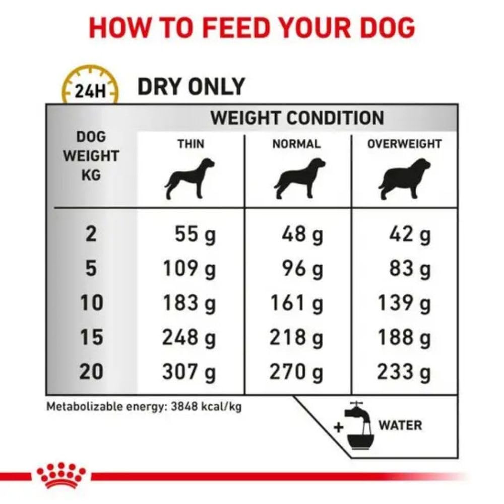 VHN Dog Urinary Ageing+7 8 Kg
