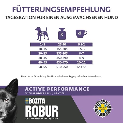 Bozita ROBUR Adult Active Performance Rentier 12kg - Hundefutter mit hoher Akzeptanz, Postbiotika, sehr hohem Proteingehalt, für sehr sportliche und aktive Hunde und zum aufpeppeln magerer Hunde