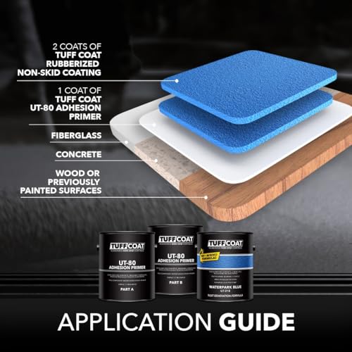 Image of Tuff Coat Medium Texture Rubberized Non-Skid Deck Coating - Textured Non-Slip Safety Surface for Pool Decks, Docks, Boat Ramps, Patios, Walkways & High-Traffic Areas (UT-203 Caribbean Blue 1-gallon)