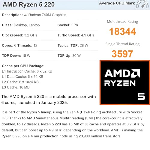 Image of HP 2026 EliteBook 16 inch Business Laptop, AMD Ryzen 5 200 Copilot AI PC, 32GB DDR5 RAM, 1TB PCIe SSD, FHD+, Enterprise Security, Fast Charging, WiFi 6E, Backlit KB, Fingerprint Reader, Windows 11 Pro