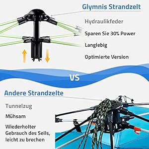 Glymnis Strandmuschel Quick Up Strandzelt Automatisches Strand Zelt mit Reißverschlusstür UV-Schutz 50+ Windschutz kleines Packmaß Strandzelt für 3 bis 4 Personen 5 Schnorchelmasken 51uRIPF8XLL. SS300 Quick Up: Automatischer Aufbau und einfacher Abbau. Nur 10 bis 60 Sekunden Aufbauzeit (Quick Up System), einfacher im Abbau als eine selbstaufbauende Pop Up Strandmuschel
UV-Schutz 50+: UV 50+ Sonnenschutz, ideal für den Urlaub mit Kindern am Meer (Hinweis: Sie müssen immer noch Sonnenschutzmittel auftragen)
Luftiges Design: Das Netzfenster an seinen 3 Wänden sorgt für eine ausgezeichnete Belüftung. Die linke Tür mit einem Reißverschluss kann zur Belüftung geöffnet werden, sorgen für Belüftung und kühle Zeit am Meer