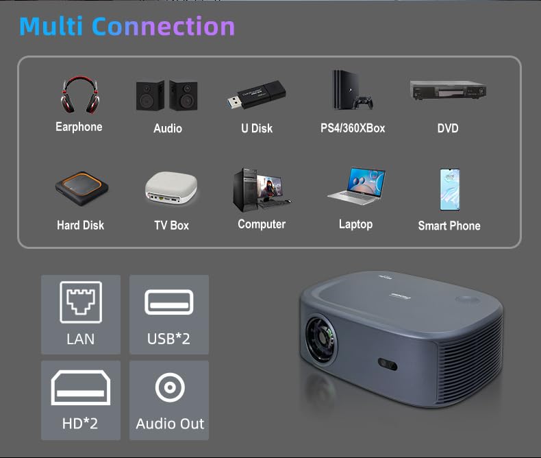 Image of AUN Legend Dol-by Digital + Audio Projector 4K Ultra HD, Daylight use 34000 Lumen (3000 ANSI), Dual HDMI - ARC, 1080p Native, WiFi, YouTube Hotstar Prime, AI Fully Automatic Android Projector for Room