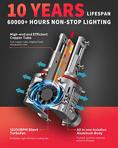 Fahren Krieges 2023 Newest 9005/Hb3 Led Headlight Bulbs, 22000Lm 600% Brighter 6500K Cool White Led Bulbs, 1:1 Size Plug & Play Led Headlights For High Beam Halogen Replacement, Canbus Ready Pack Of 2 #TOP4