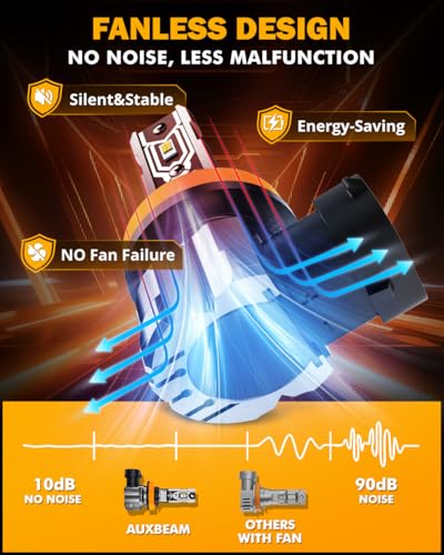 Image of Auxbeam Q5 Series H11 H8 H9 Fog Lights White Offroad Lights 10000LM | 400% brightness, quick installation, all in one design, fanless, quiet, plug and play, 6500k white