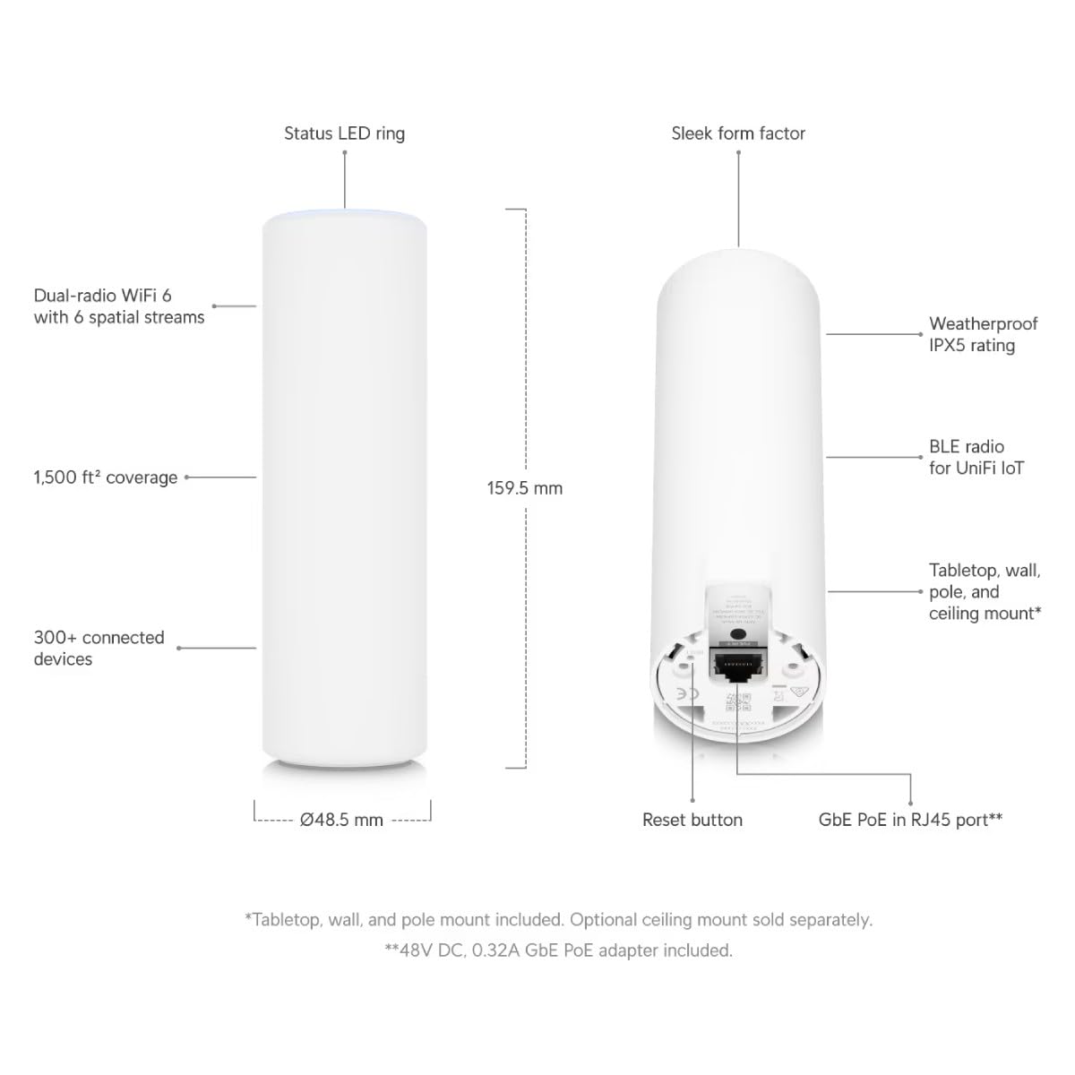 UniFi U6 Mesh 無線LANルーター Amazon.co.jp: Ubiquiti Networks U6-Mesh-Pro : パソコン・周辺機器