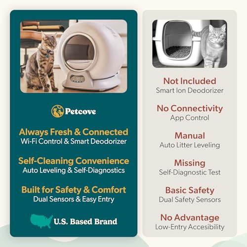 PetCove PurrTek Automatic Self-Cleaning Litter Box with App Control & 5-Sensor Safety — view 7