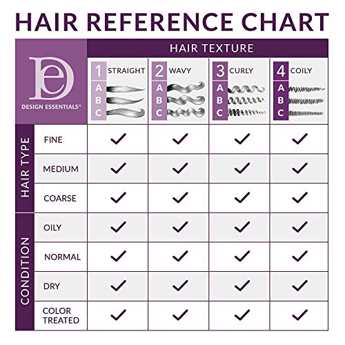 Design Essentials Super Moisturizing & Detangling Sulfate - Free Shampoo - Almond & Avocado Collection, 12 Fl Oz - Thumbnail 3