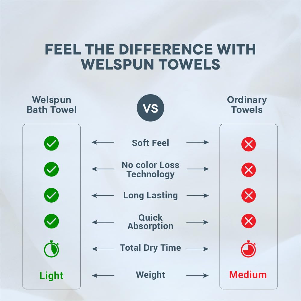 Welspun 100% Cotton Quick Dry Bath Towel - Red -8
