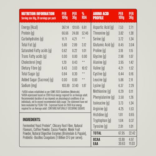 Image of Superyou Pro Fermented Yeast Protein Isolate(Pack of 1)| 24g Protein| Coffee | Peak Absorption | Superior Muscle Recovery | Gut Friendly + 1Bn CFU Probiotics | PDCAAS of 1-36g