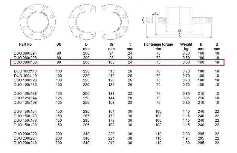 Kit de bridas desmontables para reparaciones de urgencia fontanería DN 80 X 108